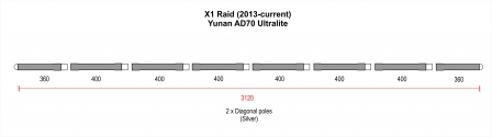 Poles - X1 Raid