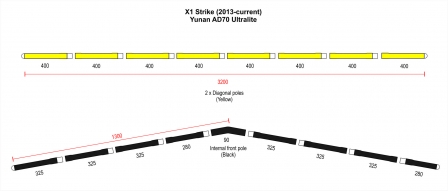Poles - X1 Strike